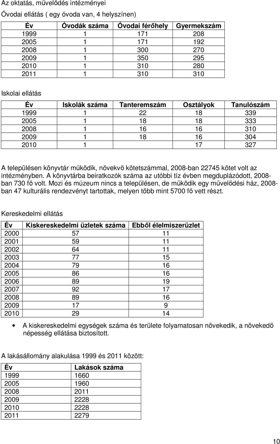 növekvő kötetszámmal, 2008-ban 22745 kötet volt az intézményben. A könyvtárba beiratkozók száma az utóbbi tíz évben megduplázódott, 2008- ban 730 fő volt.
