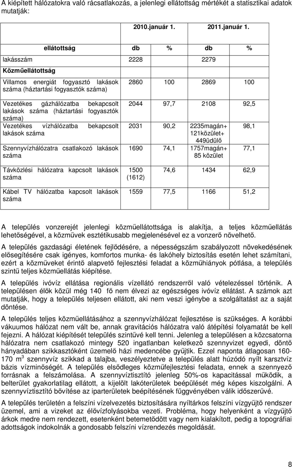 ellátottság db % db % lakásszám 2228 2279 Közműellátottság Villamos energiát fogyasztó lakások száma (háztartási fogyasztók száma) 2860 100 2869 100 Vezetékes gázhálózatba bekapcsolt lakások száma