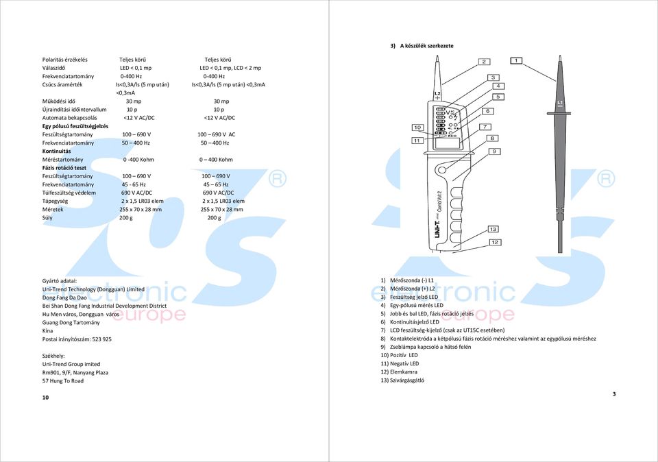 690 V 100 690 V AC Frekvenciatartomány 50 400 Hz 50 400 Hz Kontinuitás Méréstartomány 0-400 Kohm 0 400 Kohm Fázis rotáció teszt Feszültségtartomány 100 690 V 100 690 V Frekvenciatartomány 45-65 Hz 45