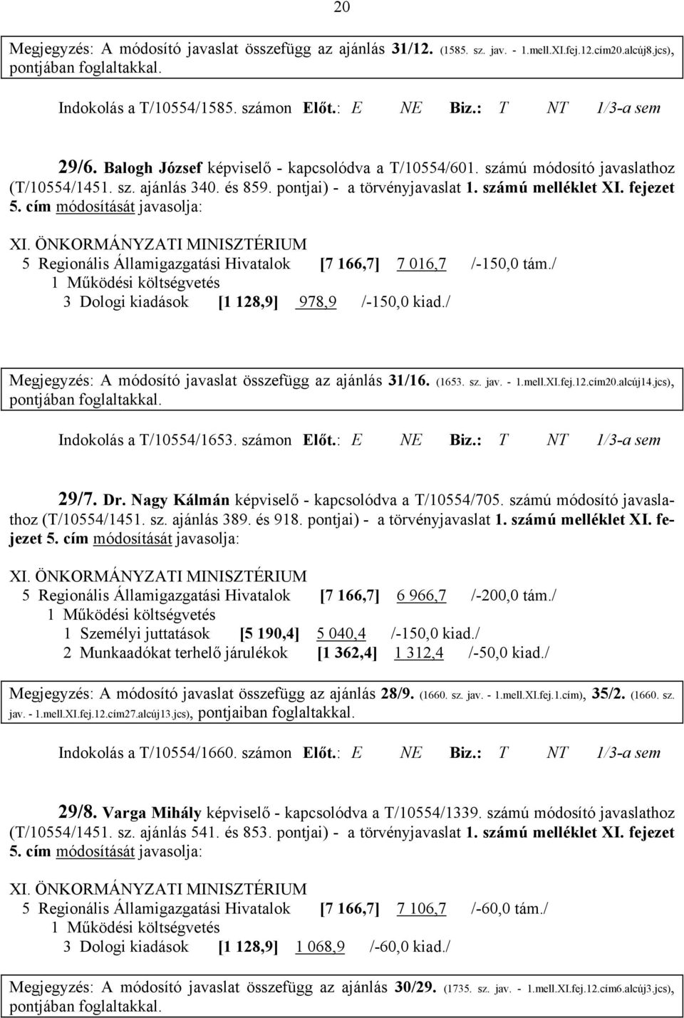 cím módosítását javasolja: XI. ÖNKORMÁNYZATI MINISZTÉRIUM 5 Regionális Államigazgatási Hivatalok [7 166,7] 7 016,7 /-150,0 tám./ 3 Dologi kiadások [1 128,9] 978,9 /-150,0 kiad.