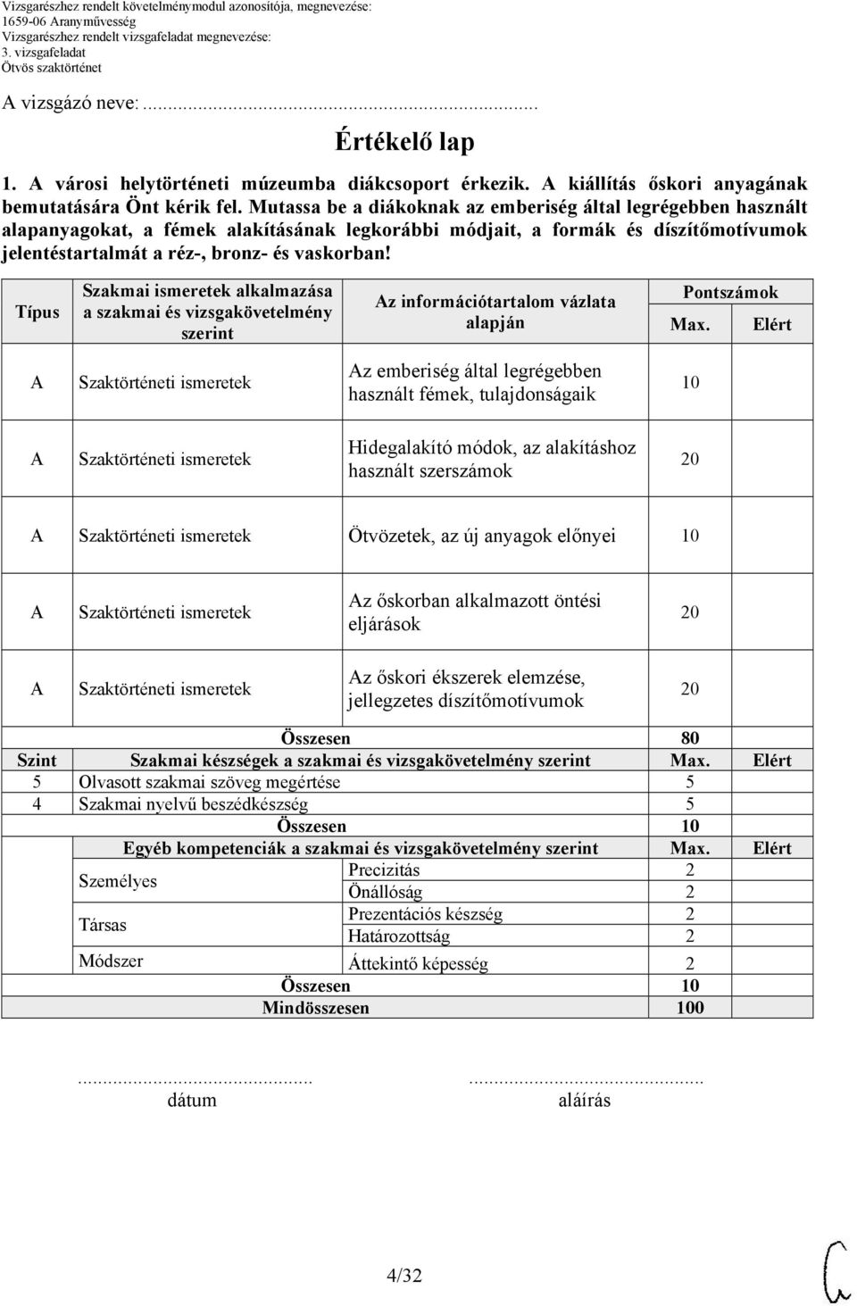 Típus Szakmai ismeretek alkalmazása a szakmai és vizsgakövetelmény szerint z információtartalom vázlata alapján Pontszámok Max.