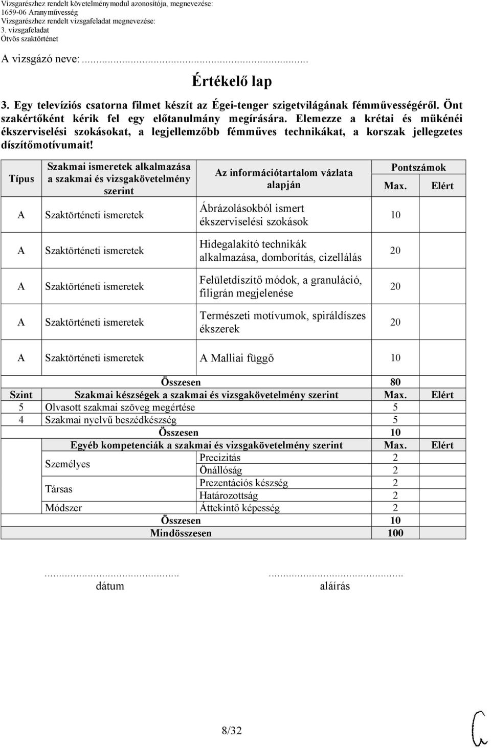 Típus Szakmai ismeretek alkalmazása a szakmai és vizsgakövetelmény szerint z információtartalom vázlata alapján Pontszámok Max.