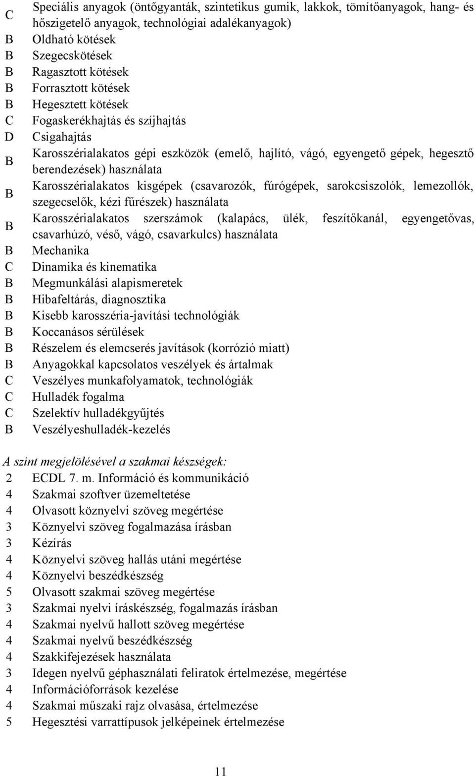 Karosszérialakatos kisgépek (csavarozók, fúrógépek, sarokcsiszolók, lemezollók, szegecselők, kézi fűrészek) használata Karosszérialakatos szerszámok (kalapács, ülék, feszítőkanál, egyengetővas,