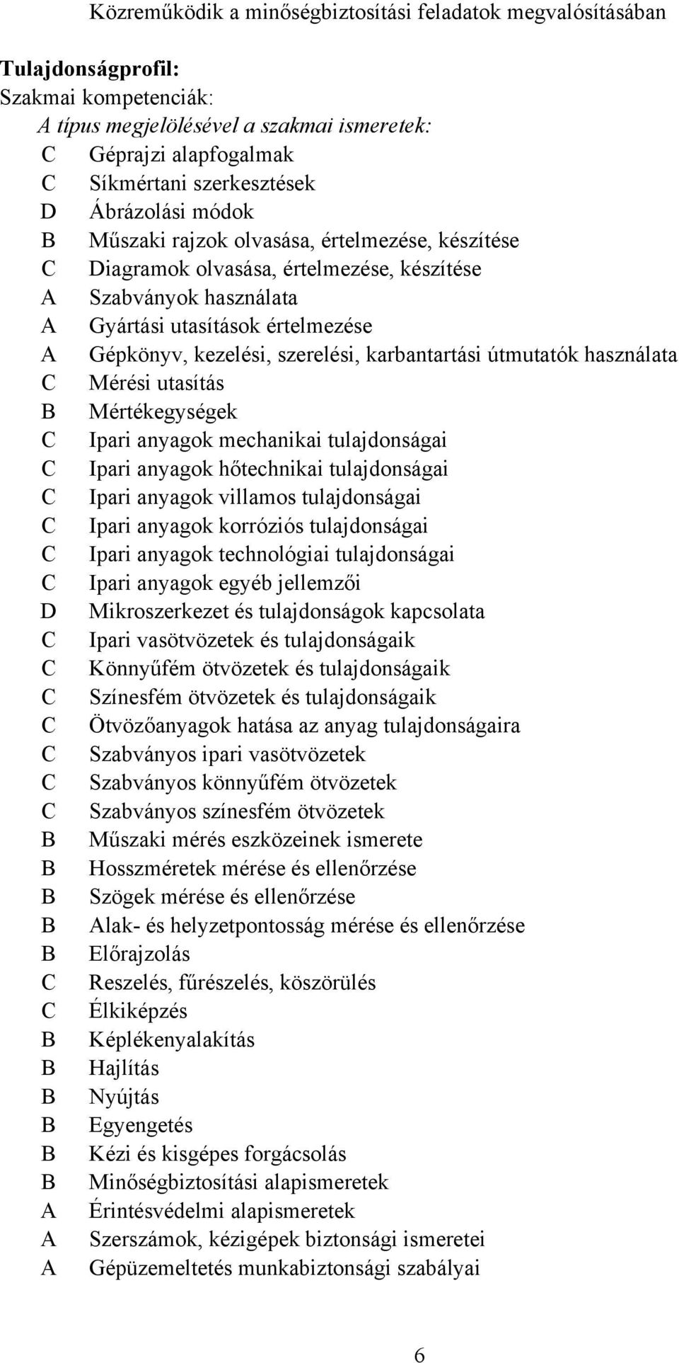 szerelési, karbantartási útmutatók használata C Mérési utasítás Mértékegységek C Ipari anyagok mechanikai tulajdonságai C Ipari anyagok hőtechnikai tulajdonságai C Ipari anyagok villamos