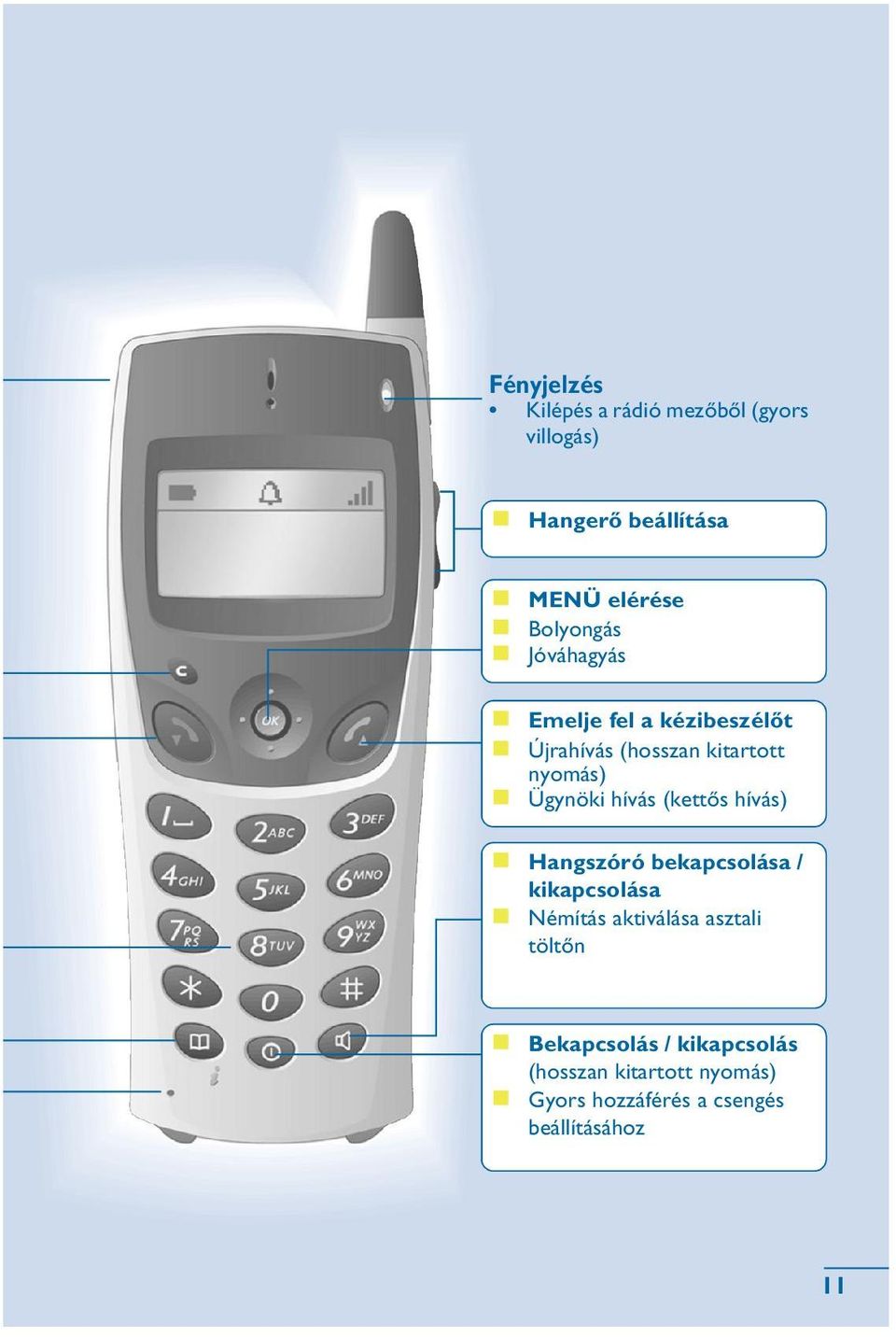 (kettõs hívás) Hangszóró bekapcsolása / kikapcsolása Némítás aktiválása asztali töltõn