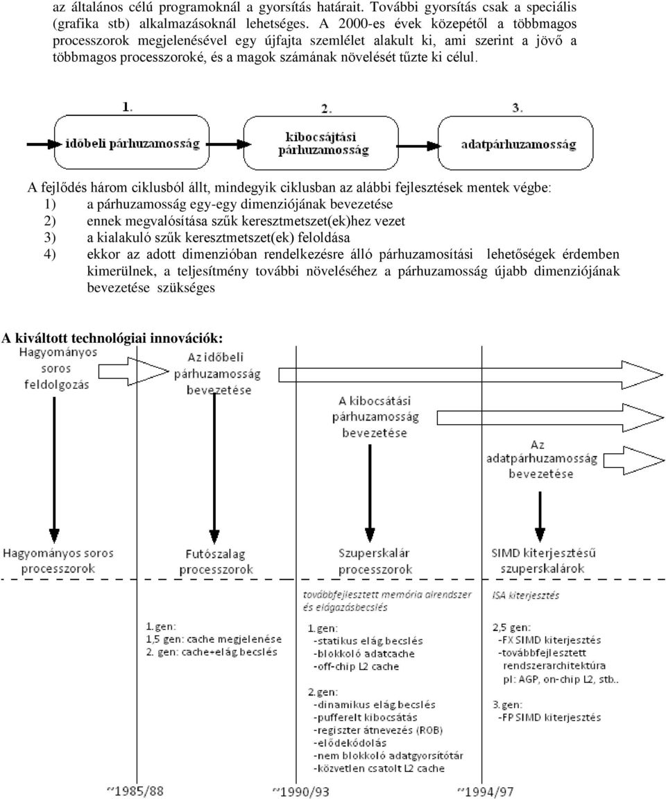 A fejlődés három ciklusból állt, mindegyik ciklusban az alábbi fejlesztések mentek végbe: 1) a párhuzamosság egy-egy dimenziójának bevezetése 2) ennek megvalósítása szűk keresztmetszet(ek)hez vezet