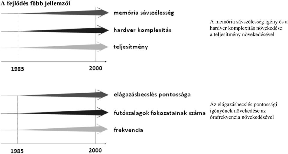 teljesítmény növekedésével Az elágazásbecslés