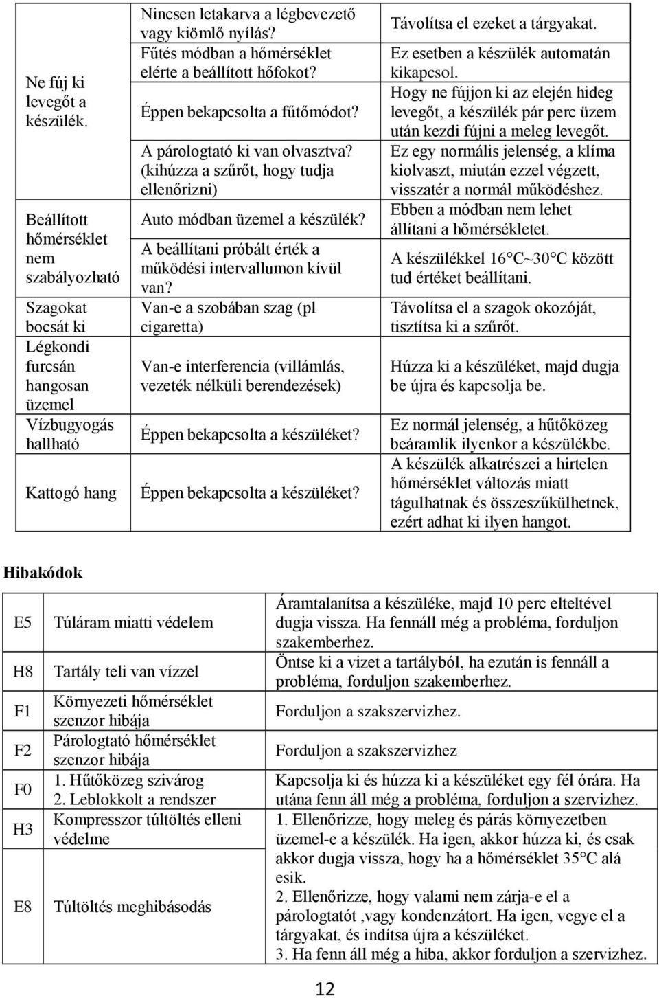 Fűtés módban a hőmérséklet elérte a beállított hőfokot? Éppen bekapcsolta a fűtőmódot? A párologtató ki van olvasztva? (kihúzza a szűrőt, hogy tudja ellenőrizni) Auto módban üzemel a készülék?