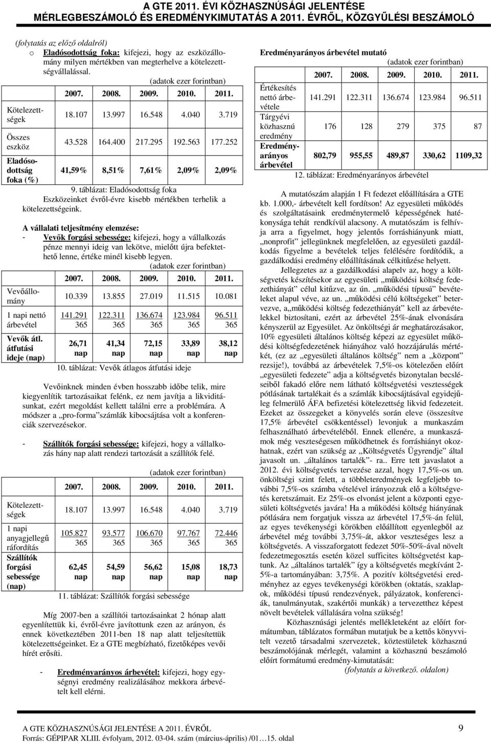 A vállalati teljesítmény elemzése: - Vevők forgási sebessége: kifejezi, hogy a vállalkozás pénze mennyi ideig van lekötve, mielőtt újra befektethető lenne, értéke minél kisebb legyen.