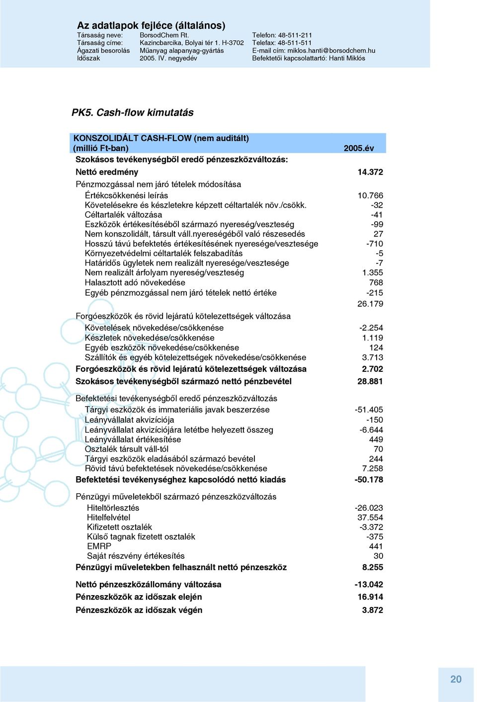 Cash-flow kimutatás KONSZOLIDÁLT CASH-FLOW (nem auditált) (millió Ft-ban) 2005.év Szokásos tevékenységből eredő pénzeszközváltozás: Nettó eredmény 14.