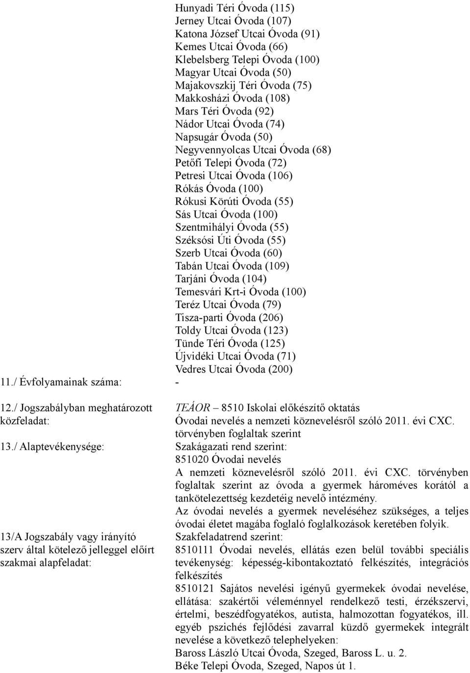 (55) Sás Utcai Óvoda (100) Szentmihályi Óvoda (55) Széksósi Úti Óvoda (55) Szerb Utcai Óvoda (60) Tabán Utcai Óvoda (109) Tarjáni Óvoda (104) Temesvári Krt-i Óvoda (100) Teréz Utcai Óvoda (79)