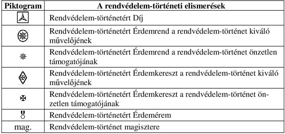 rendvédelem-történet kiváló művelőjének Rendvédelem-történetért Érdemrend a rendvédelem-történet önzetlen