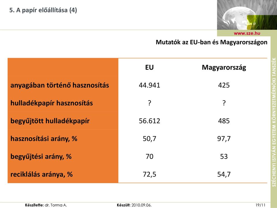 ? begyűjtött hulladékpapír 56.