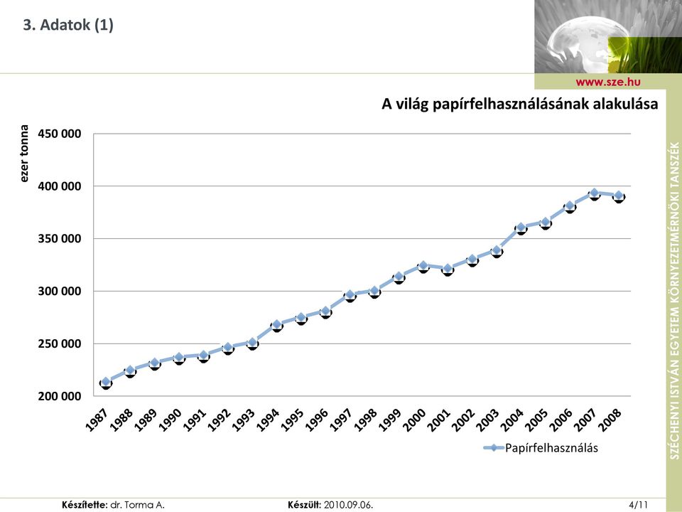 Adatok (1) A világ papírfelhasználásának alakulása 450