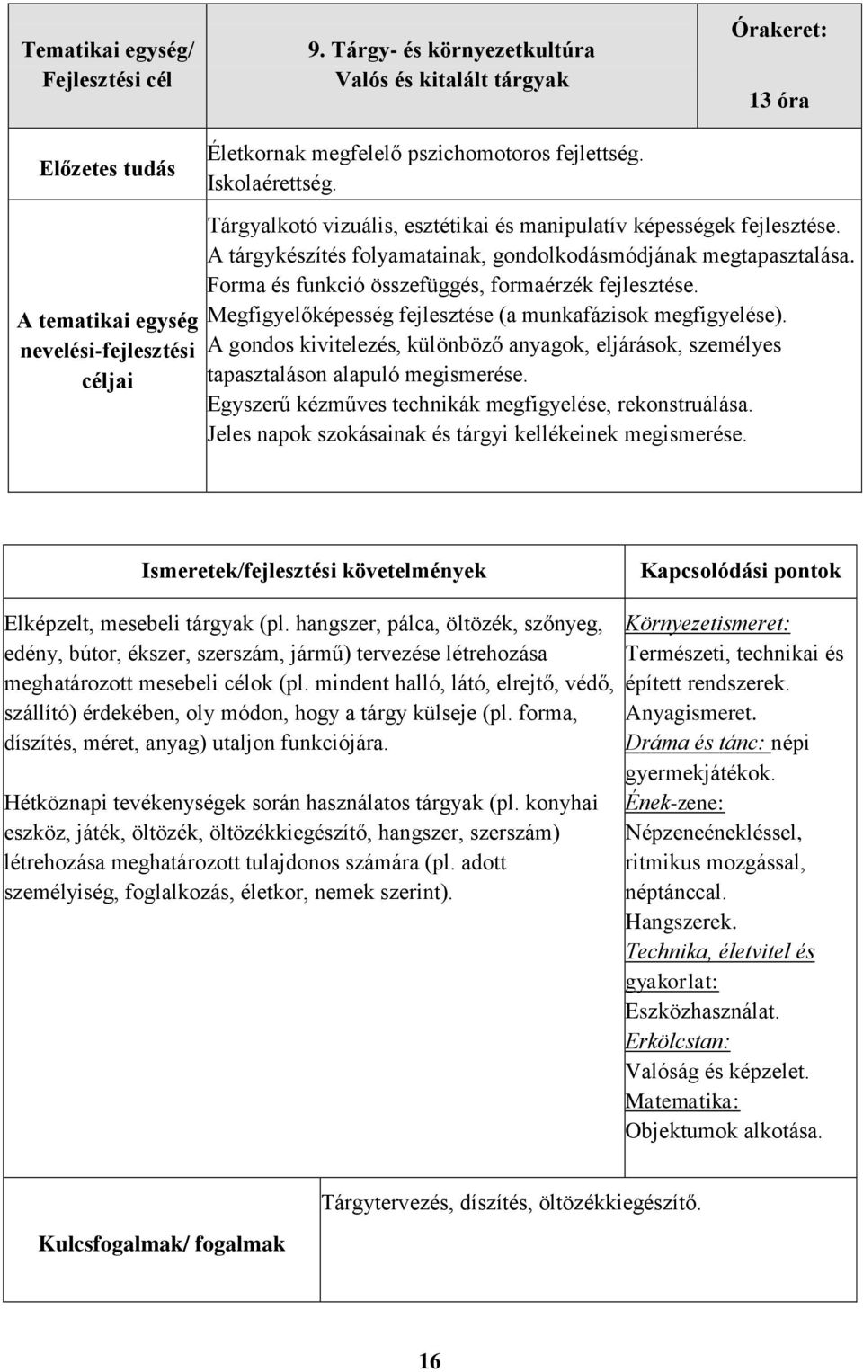 A gondos kivitelezés, különböző anyagok, eljárások, személyes tapasztaláson alapuló megismerése. Egyszerű kézműves technikák megfigyelése, rekonstruálása.