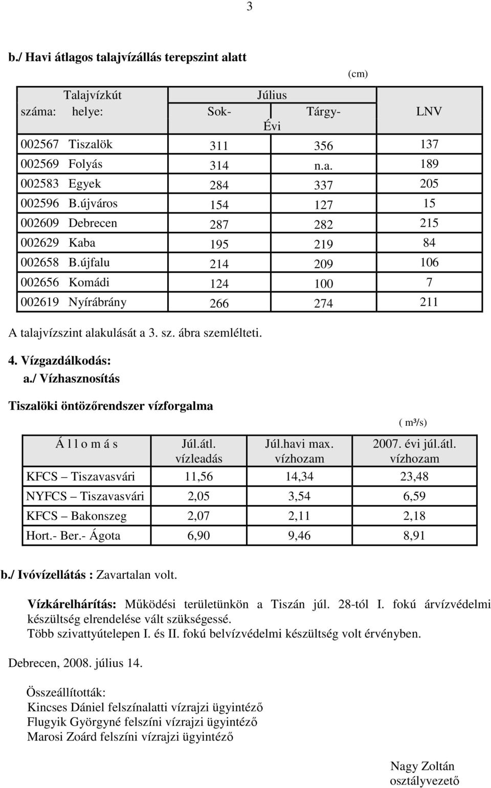 Vízgazdálkodás: a./ Vízhasznosítás Tiszalöki öntözőrendszer vízforgalma Á l l o m á s Júl.átl.