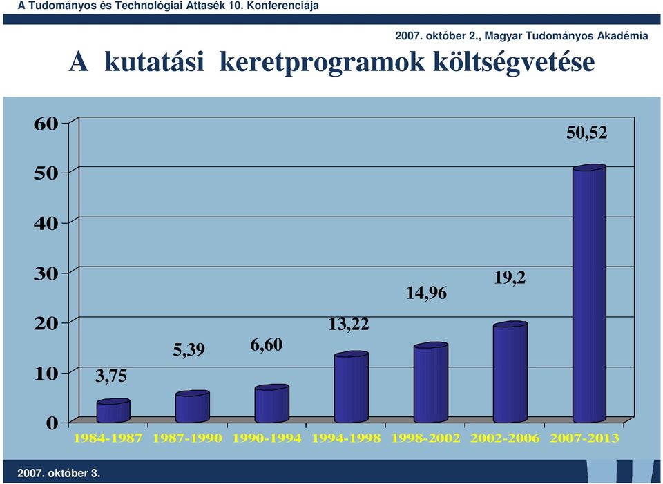 13,22 0 1984-1987 1987-1990 1990-1994