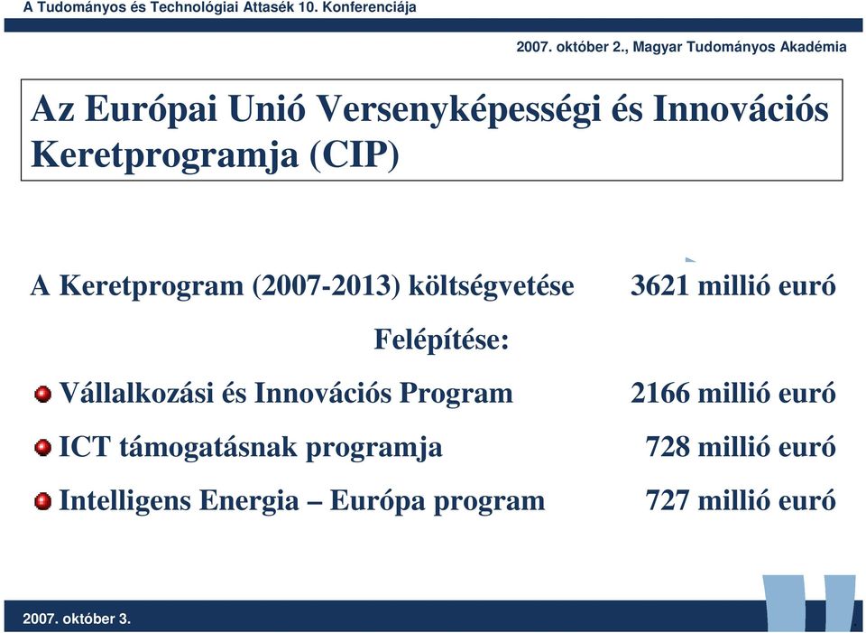 Innovációs Program ICT támogatásnak programja Intelligens Energia Európa