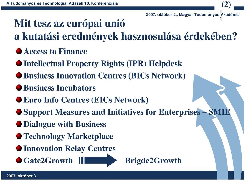 Network) Business Incubators Euro Info Centres (EICs Network) Support Measures and Initiatives for