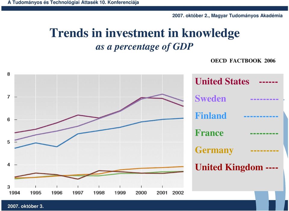 Sweden --------- Finland ----------- France