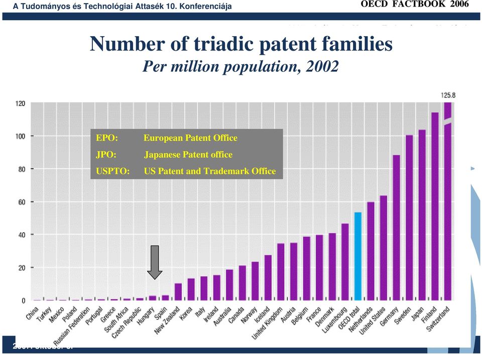 USPTO: European Patent Office Japanese Patent