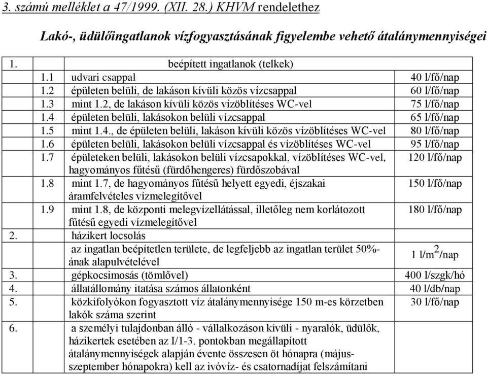 4 épületen belüli, lakásokon belüli vízcsappal 65 l/fő/nap 1.5 mint 1.4., de épületen belüli, lakáson kívüli közös vízöblítéses WC-vel 80 l/fő/nap 1.