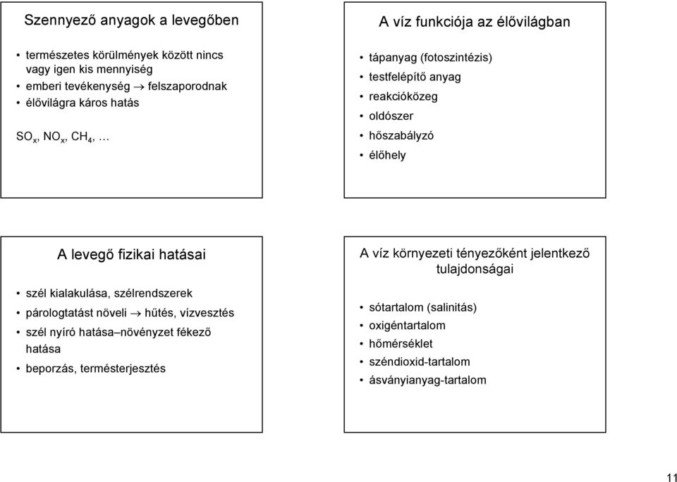 levegő fizikai hatásai szél kialakulása, szélrendszerek párologtatást növeli hűtés, vízvesztés szél nyíró hatása növényzet fékező hatása beporzás,