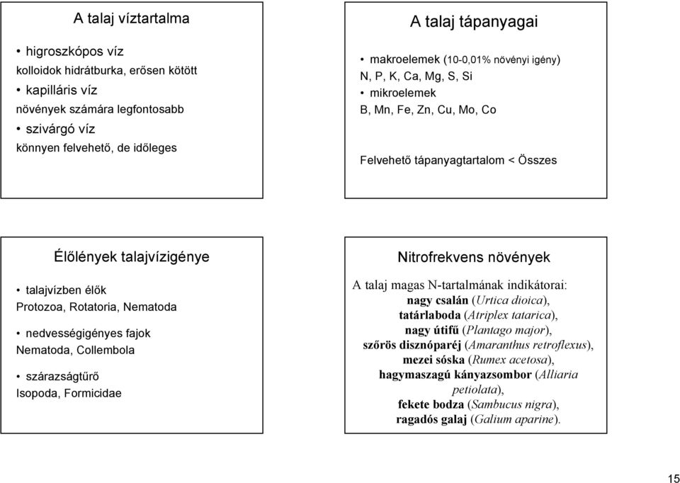 nedvességigényes fajok Nematoda, Collembola szárazságtűrő Isopoda, Formicidae Nitrofrekvens növények A talaj magas N-tartalmának indikátorai: nagy csalán (Urtica dioica), tatárlaboda (Atriplex