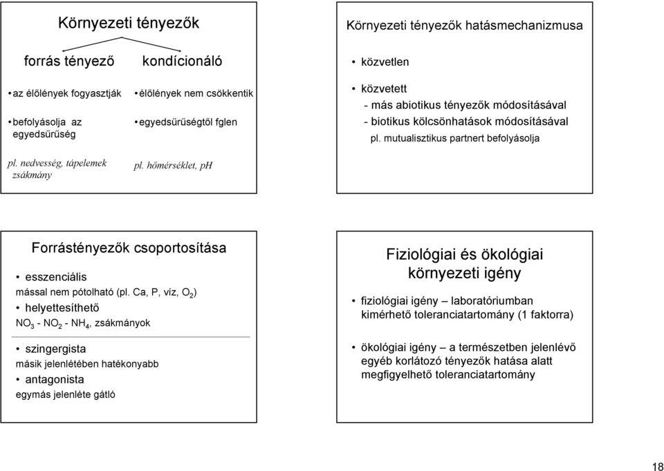 hőmérséklet, ph Forrástényezők csoportosítása esszenciális mással nem pótolható (pl.