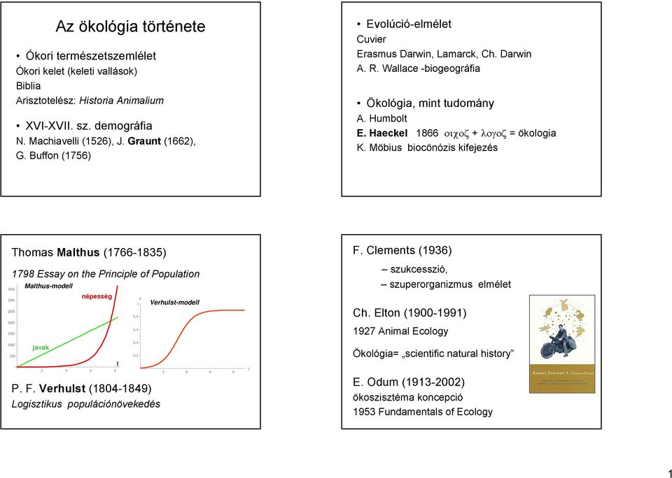 Möbius biocönózis kifejezés Thomas Malthus (1766-1835) 1798 Essay on the Principle of Population 3500 3000 2500 2000 1500 1000 500 Malthus-modell népesség javak t P 1 0.8 0.6 0.4 0.