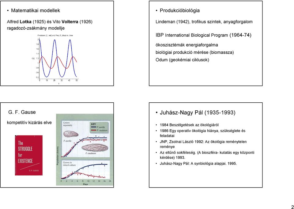 Gause kompetitív kizárás elve Juhász-Nagy Pál (1935-1993) 1984 Beszélgetések az ökológiáról 1986 Egy operatív ökológia hiánya, szükséglete és feladatai JNP,