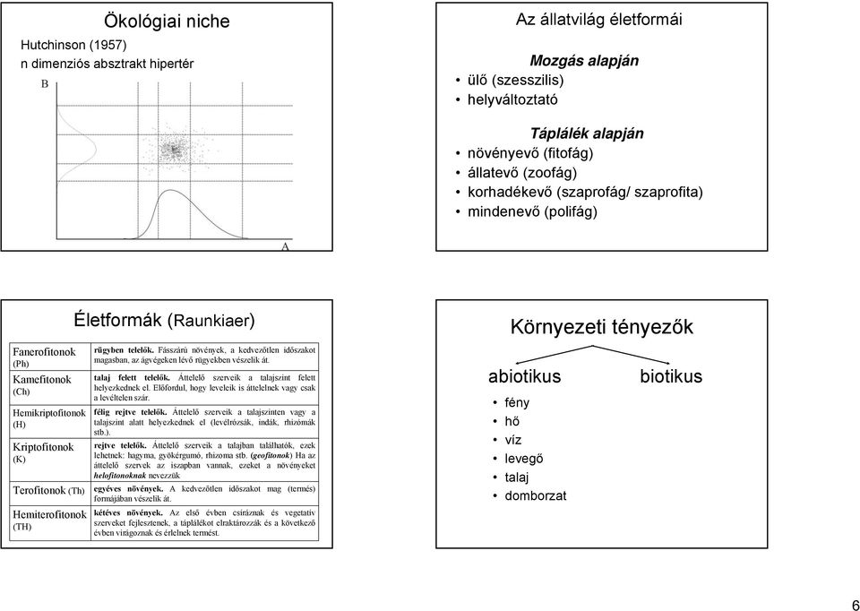 rügyben telelők. Fásszárú növények, a kedvezőtlen időszakot magasban, az ágvégeken lévő rügyekben vészelik át. talaj felett telelők. Áttelelő szerveik a talajszint felett helyezkednek el.