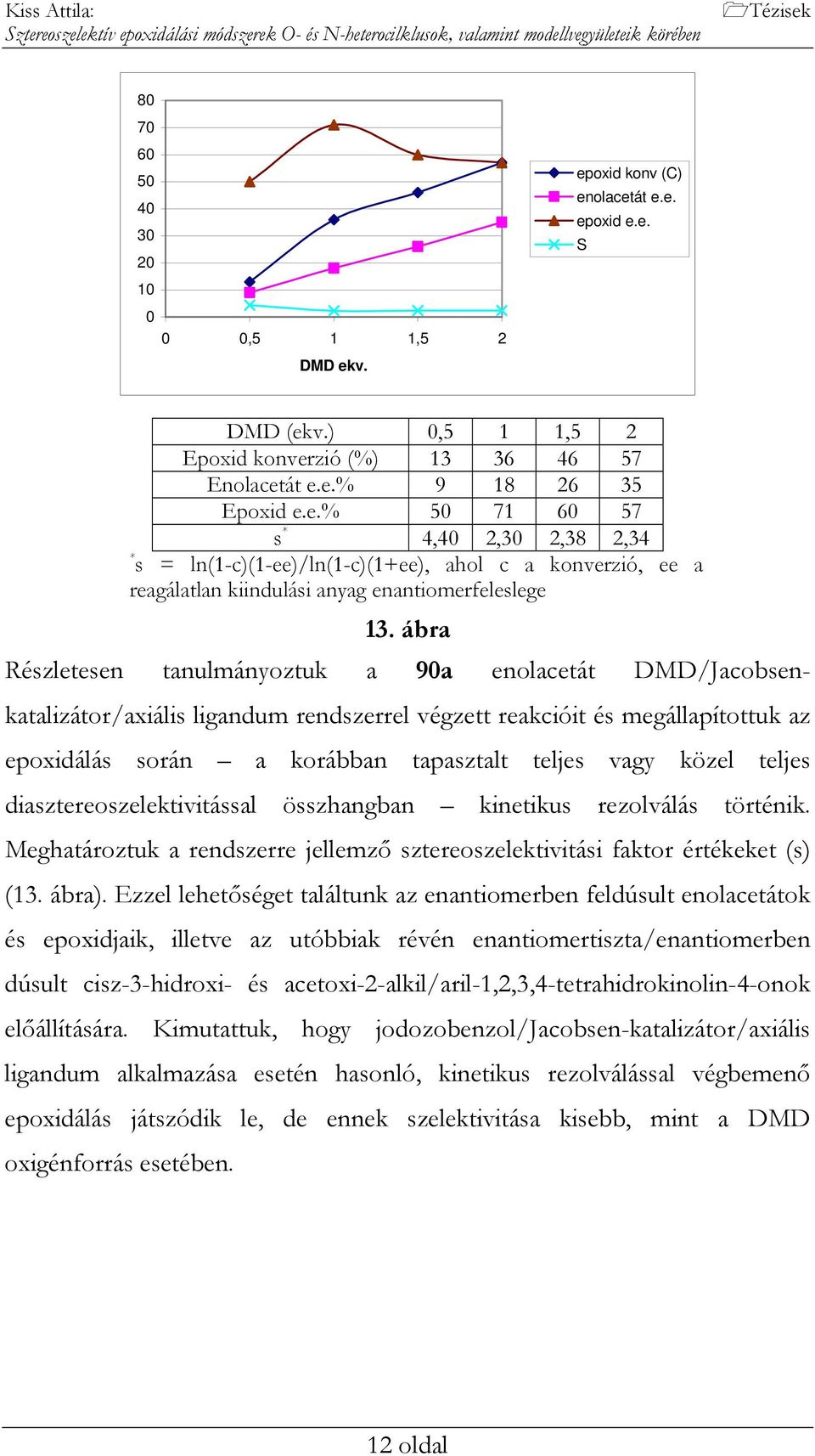 ábra észletesen tanulmányoztuk a 90a enolacetát DMD/Jacobsenkatalizátor/axiális ligandum rendszerrel végzett reakcióit és megállapítottuk az epoxidálás során a korábban tapasztalt teljes vagy közel