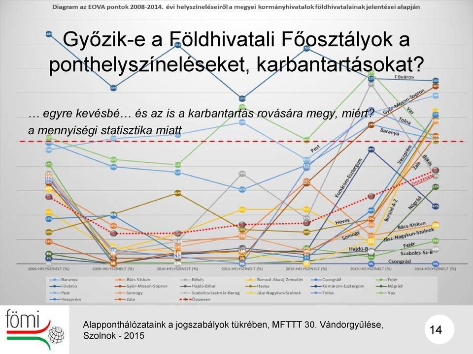 egyre kevésbé és az is a karbantartás