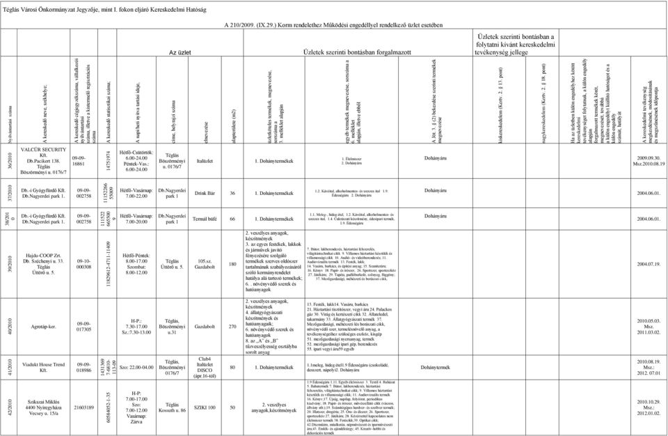 36/2010 VALCÜR SECURITY Kft. Db.Pacikert 138. u. 0176/7 16861 14751974 Hétfő-Csütörtök: 6.00-24.00 Péntek-Vas.: 6.00-24.00 u. 0176/7 Italüzlet 1. 2. 2009.09.30. Msz.2010.08.19 37/2010 Db.