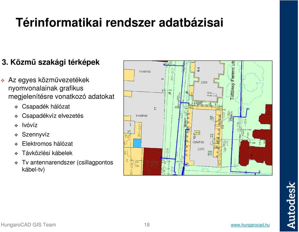 megjelenítésre vonatkozó adatokat Csapadék hálózat Csapadékvíz elvezetés