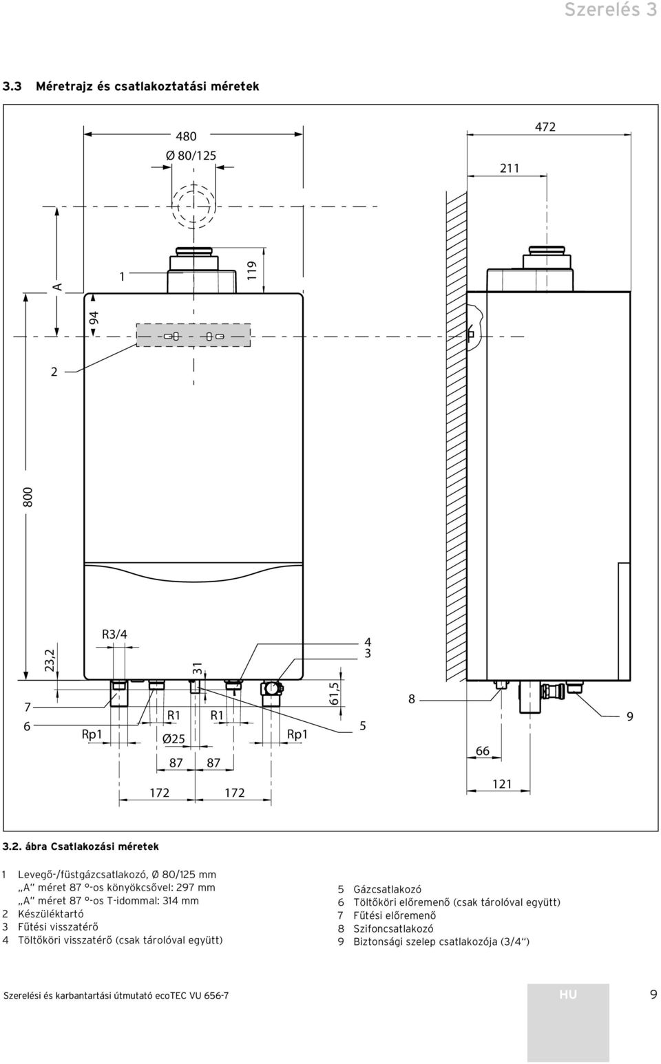 T-idommal: 4 mm 2 Készüléktartó Fűtési visszatérő 4 Töltőköri visszatérő (csak tárolóval együtt) 5 Gázcsatlakozó 6