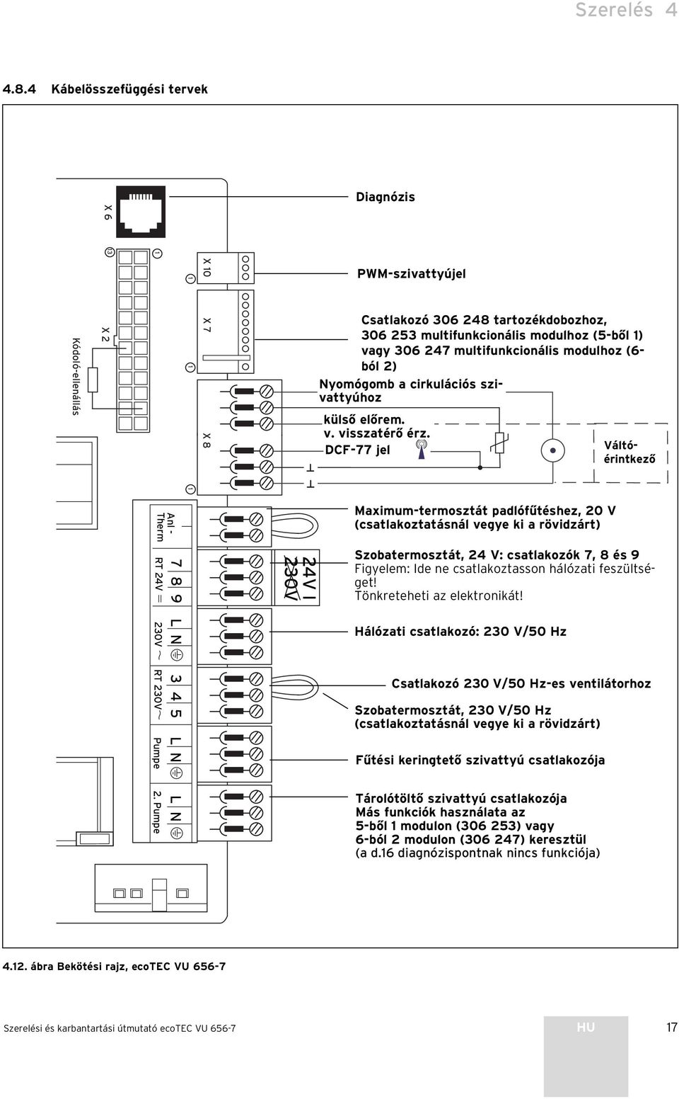 modulhoz (6- ból 2) Nyomógomb a cirkulációs szivattyúhoz külső előrem. v. visszatérő érz. DCF-77 jel Váltóérintkező Anl - Therm RT 24V 20V RT 20V Pumpe 2.