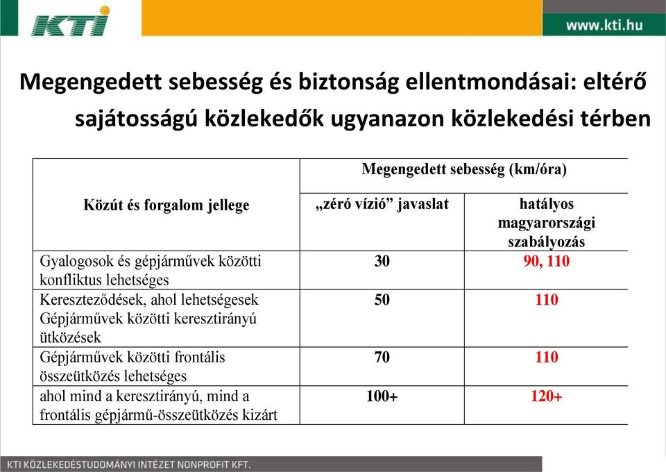 közötti 30 90, 110 konfliktus lehetséges Kereszteződések, ahol lehetségesek 50 110 Gépjárművek közötti keresztirányú ütközések