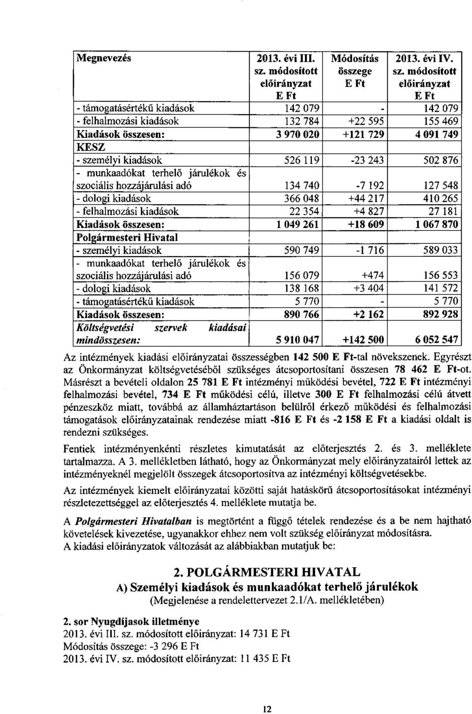 munkaadókat terhelő járulékok és szociális hozzájárulási adó 134 740-7 192 127 548 - dologi kiadások 366 048 +44 217 410 265 - felhalmozási kiadások 22 354 +4 827 27 181 Kiadások összesen: 1 049 261