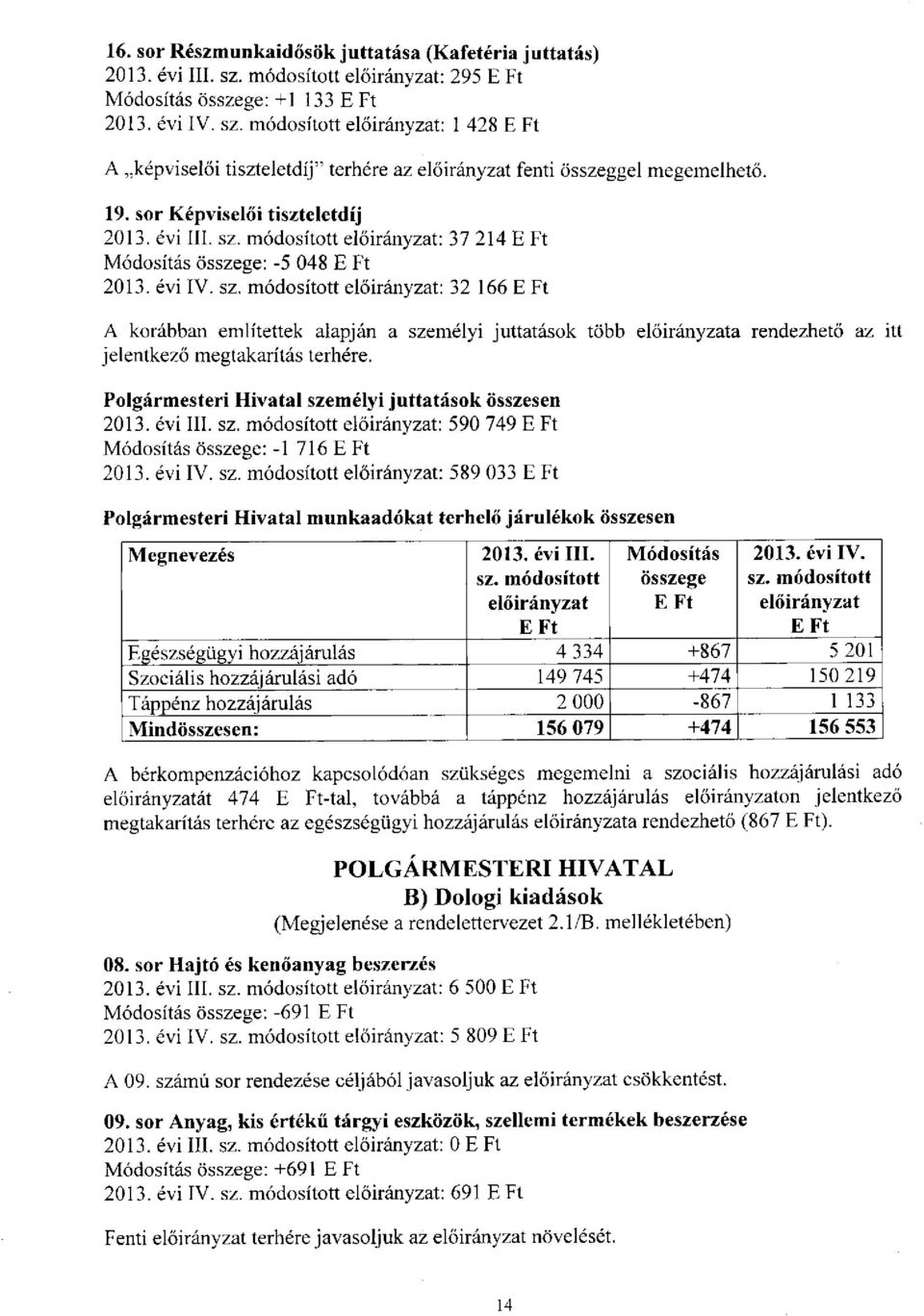 : 32 166 E Ft A korábban említettek alapján a személyi juttatások több a rendezhető az itt jelentkező megtakarítás terhére. Polgármesteri Hivatal személyi juttatások összesen 2013. évi III.