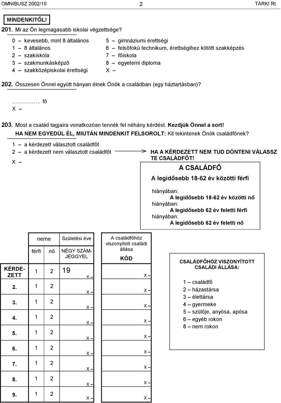 érettségi 202. Összesen Önnel együtt hányan élnek Önök a családban (egy háztartásban)?. fő 203. Most a család tagjaira vonatkozóan tennék fel néhány kérdést. Kezdjük Önnel a sort!