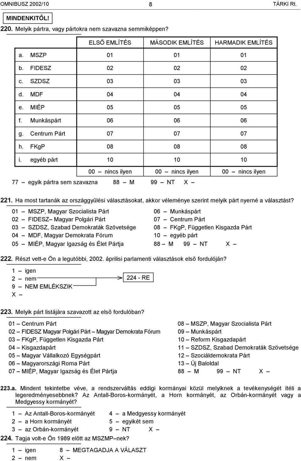 egyéb párt 10 10 10 00 nincs ilyen 00 nincs ilyen 00 nincs ilyen 77 egyik pártra sem szavazna 88 M 9 221.