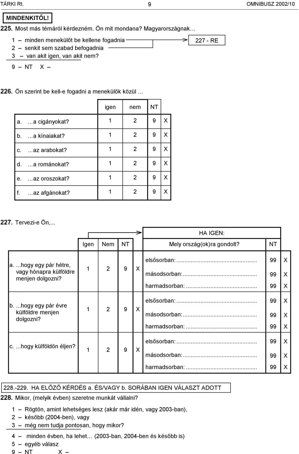 a cigányokat? 1 2 9 b. a kínaiakat? 1 2 9 c. az arabokat? 1 2 9 d. a románokat? 1 2 9 e. az oroszokat? 1 2 9 f. az afgánokat? 1 2 9 227. Tervezi-e Ön,... HA IGEN: Igen Nem NT Mely ország(ok)ra gondolt?