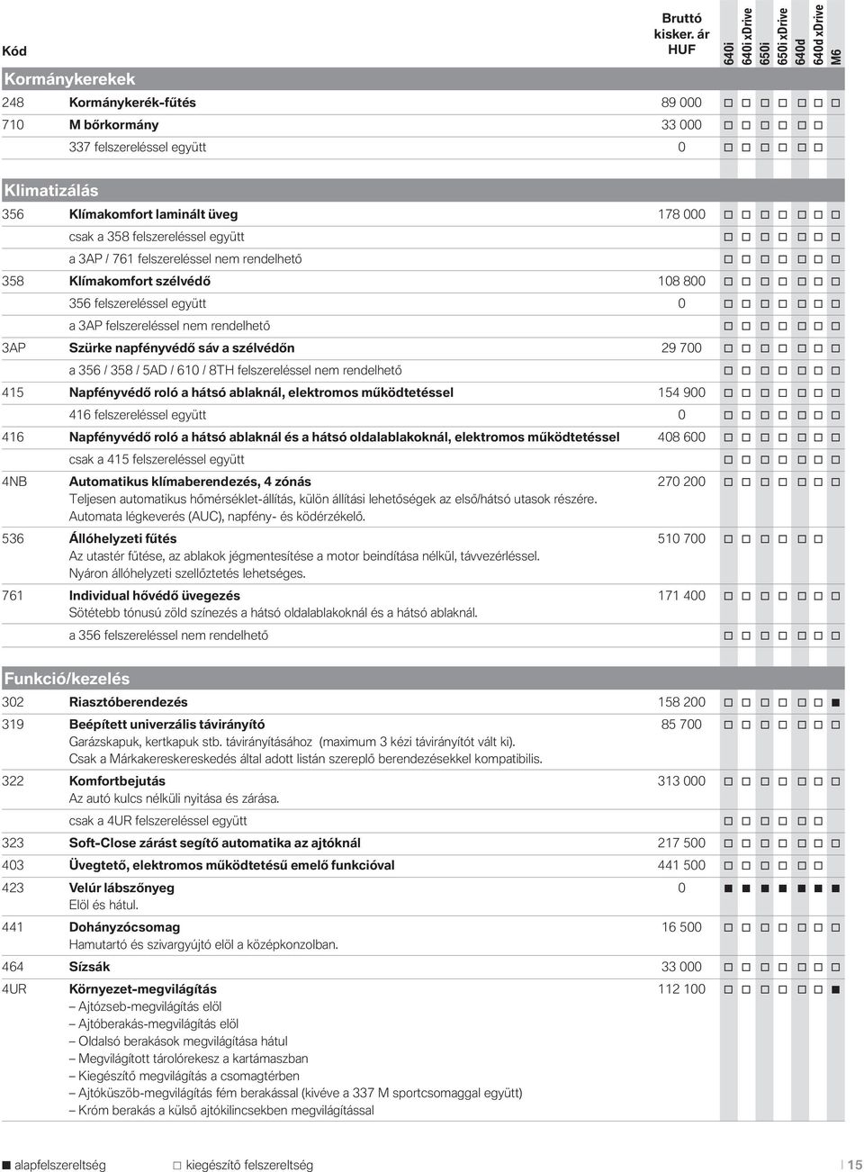 felszereléssel nem rendelhető 358 Klímakmfrt szélvédő 108 800 356 felszereléssel együtt 0 a 3AP felszereléssel nem rendelhető 3AP Szürke napfényvédő sáv a szélvédőn 29 700 a 356 / 358 / 5AD / 610 /