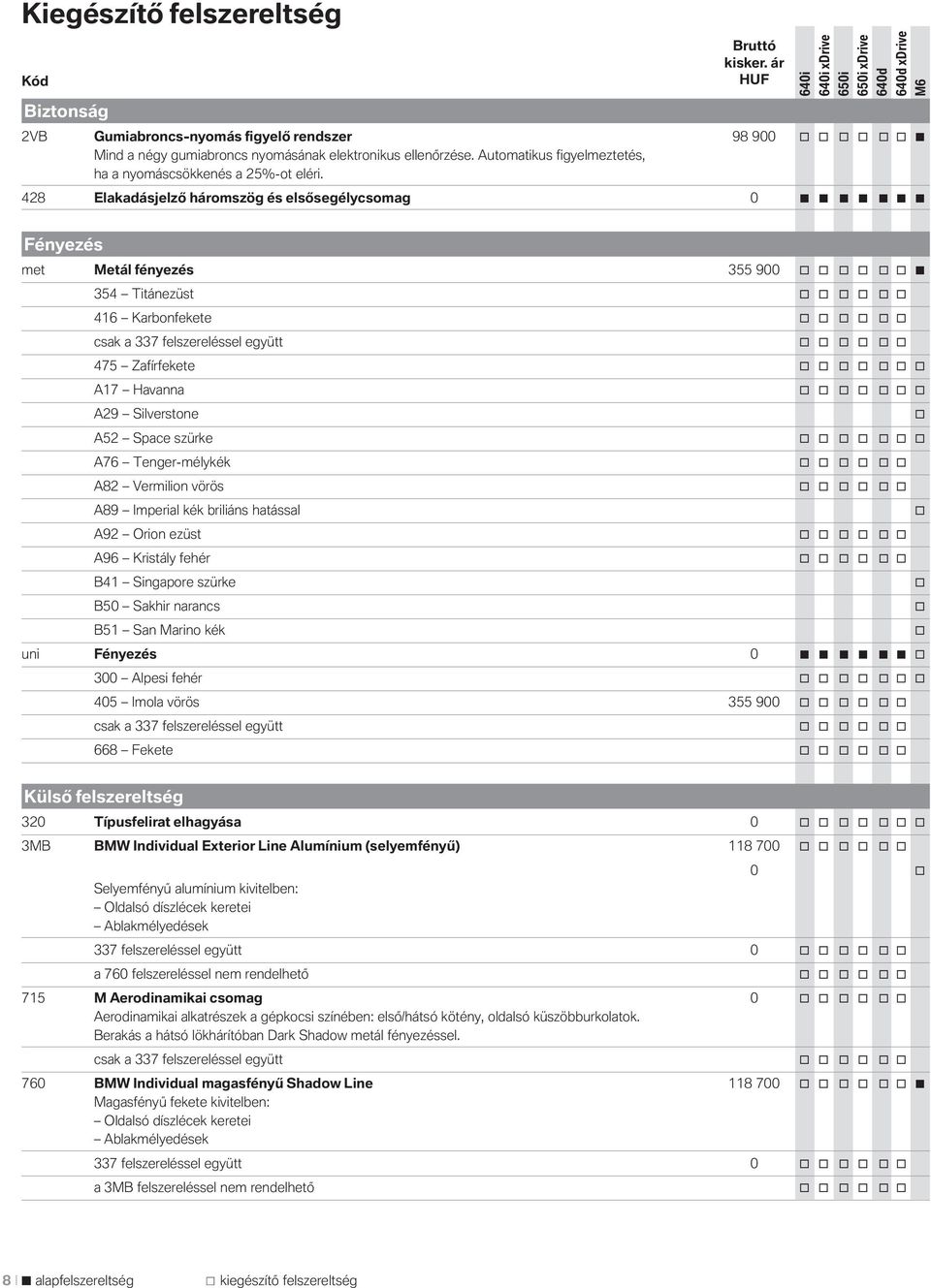 428 Elakadásjelző hármszög és elsősegélycsmag 0 Fényezés met Metál fényezés 355 900 354 Titánezüst 416 Karbnfekete csak a 337 felszereléssel együtt 475 Zafírfekete A17 Havanna A29 Silverstne A52