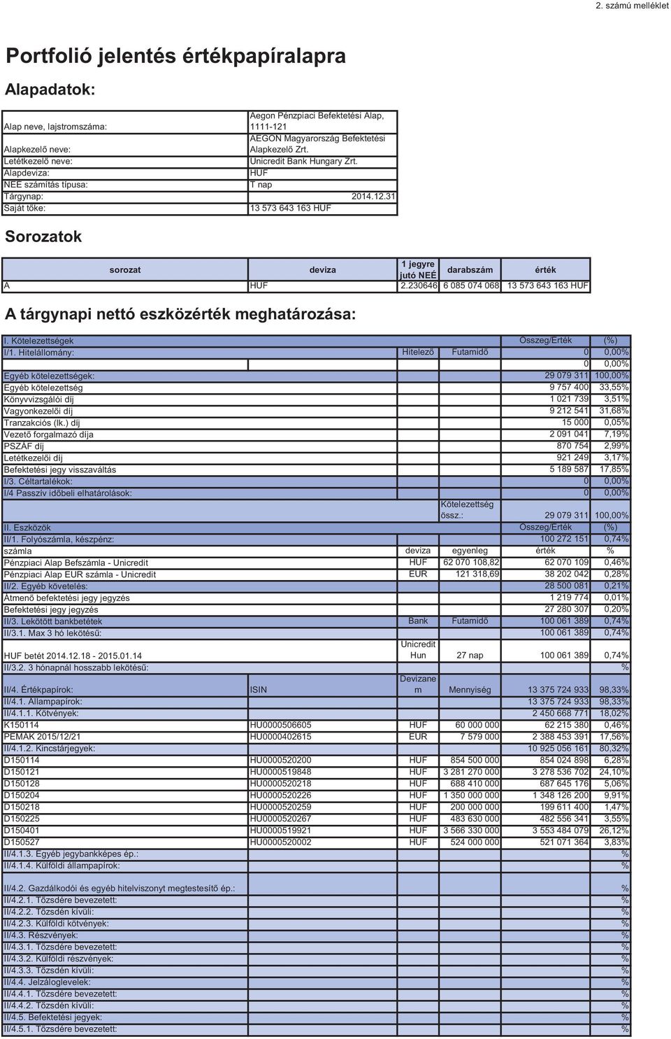 31 Saját tőke: 13 573 643 163 HUF Sorozatok 1 jegyre sorozat deviza darabszám érték jutó NEÉ A HUF 2.230646 6 085 074 068 13 573 643 163 HUF A tárgynapi nettó eszközérték meghatározása: I.