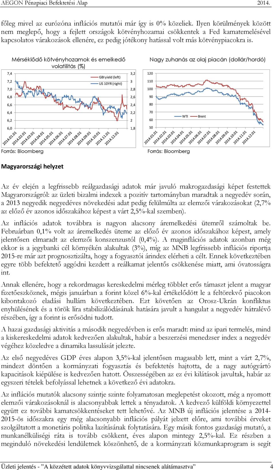 7,4 7,2 7,0 6,8 6,6 6,4 6,2 6,0 Mérséklődő kötvényhozamok és emelkedő volatilitás () GBI yield (left) US 10YR (right) 3,2 3 2,8 2,6 2,4 2,2 2 1,8 Nagy zuhanás az olaj piacán (dollár/hordó) 120 110