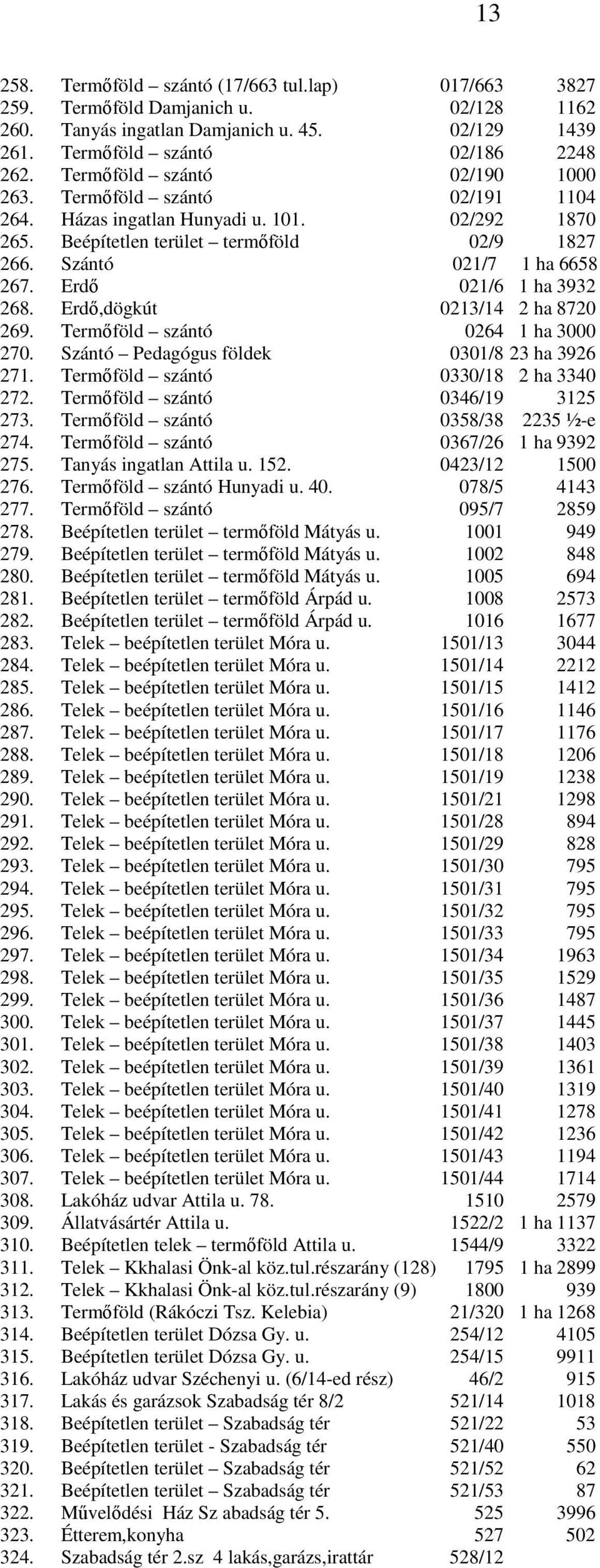 Erdı 021/6 1 ha 3932 268. Erdı,dögkút 0213/14 2 ha 8720 269. Termıföld szántó 0264 1 ha 3000 270. Szántó Pedagógus földek 0301/8 23 ha 3926 271. Termıföld szántó 0330/18 2 ha 3340 272.