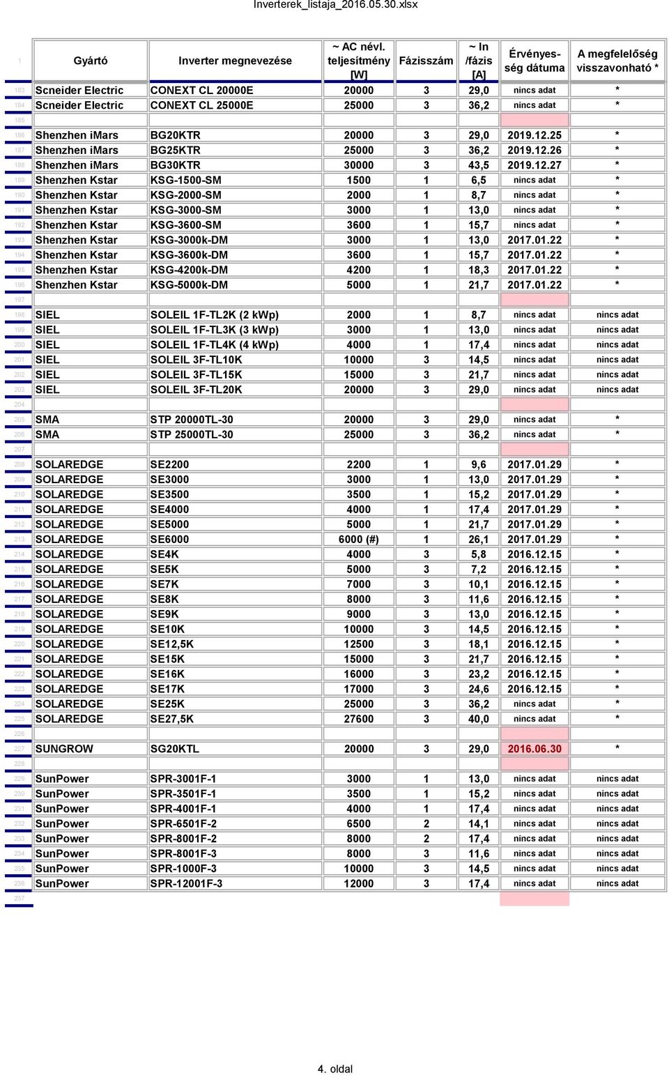 26 * 188 Shenzhen imars BG30KTR 30000 3 43,5 2019.12.